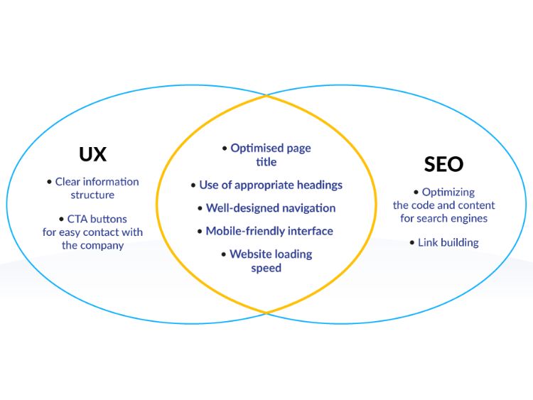 Trải nghiệm người dùng (UX) là yếu tố quan trọng nhất trong SEO