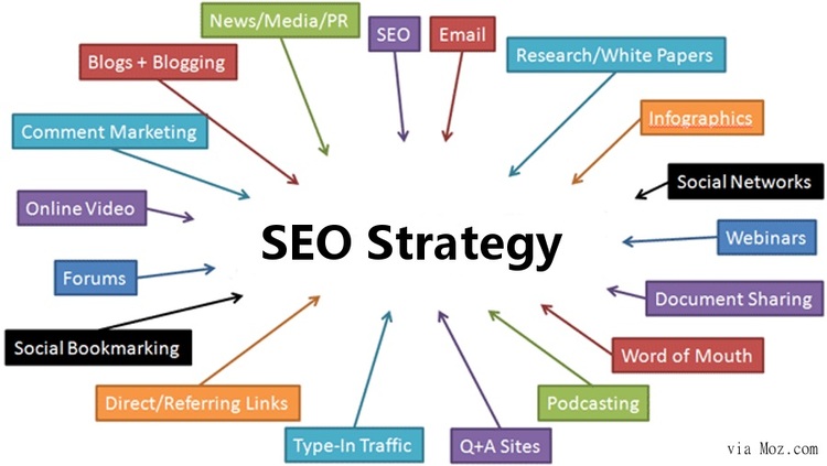 dịch vụ seo tại hải dương
